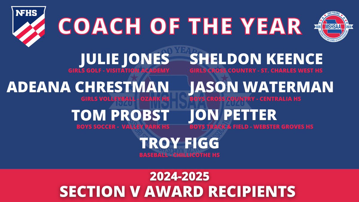 We are proud to announce that SEVEN Missouri coaches have been recognized as 2024-25 <a href="/NFHS_Org/">NFHS</a> Section 5 Coaches of the Year.

Full Release: bit.ly/4abKfAf