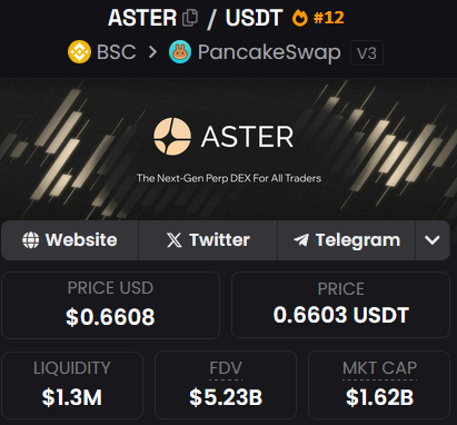 CryptoThannos's tweet image. Why does a billionaire need to stack $ASTER?
Because he aims to push it beyond $100B at least.