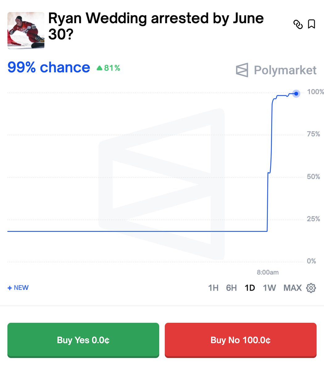 Polymarket tweet media