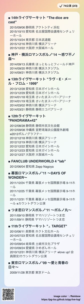 namirin_pg's tweet photo. 私もお借りしてメモっておきましょ😊
過去のLIVEチケ確認したり当時の手帳開いたり記憶を辿る時間がとっても楽しかった
ここには記載の無いつま恋BBQや諸々のフェス、当選してNHKのスタジオで観たポさん単独のスーパーライヴ(ここでホール聴けたの今思えば希少なのでは…)
昭仁くんのワンマンLIVEも https://t.co/MEyi9zs0pp