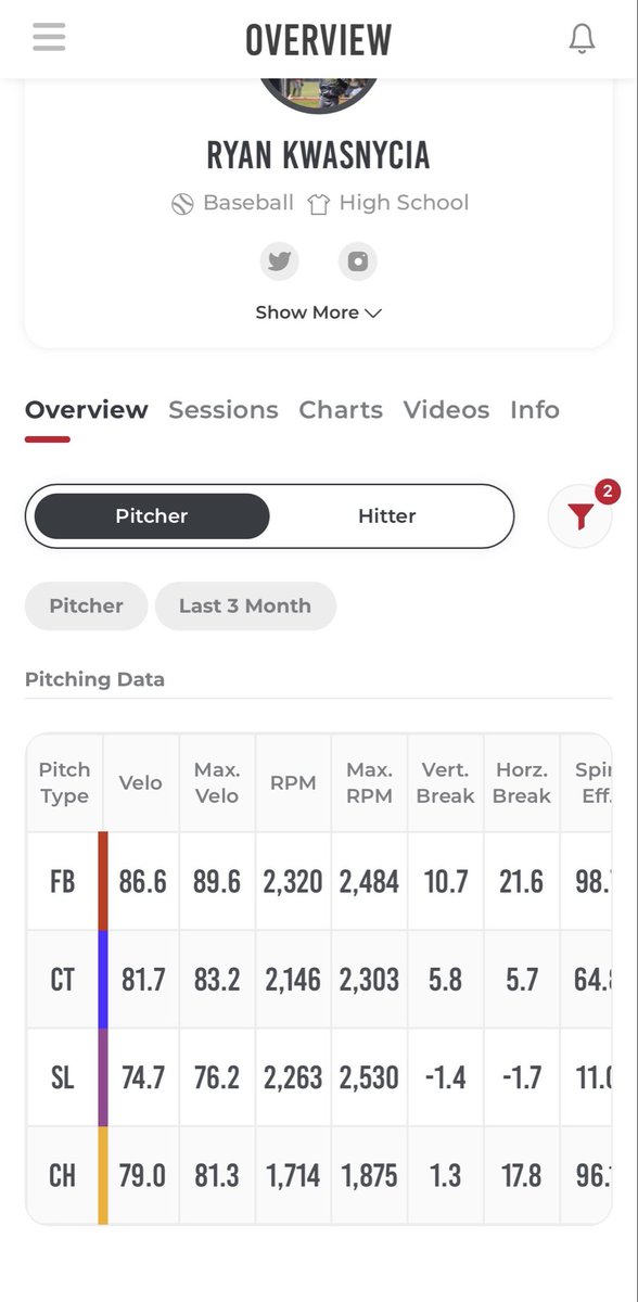 Ryan Kwasnycia tweet media