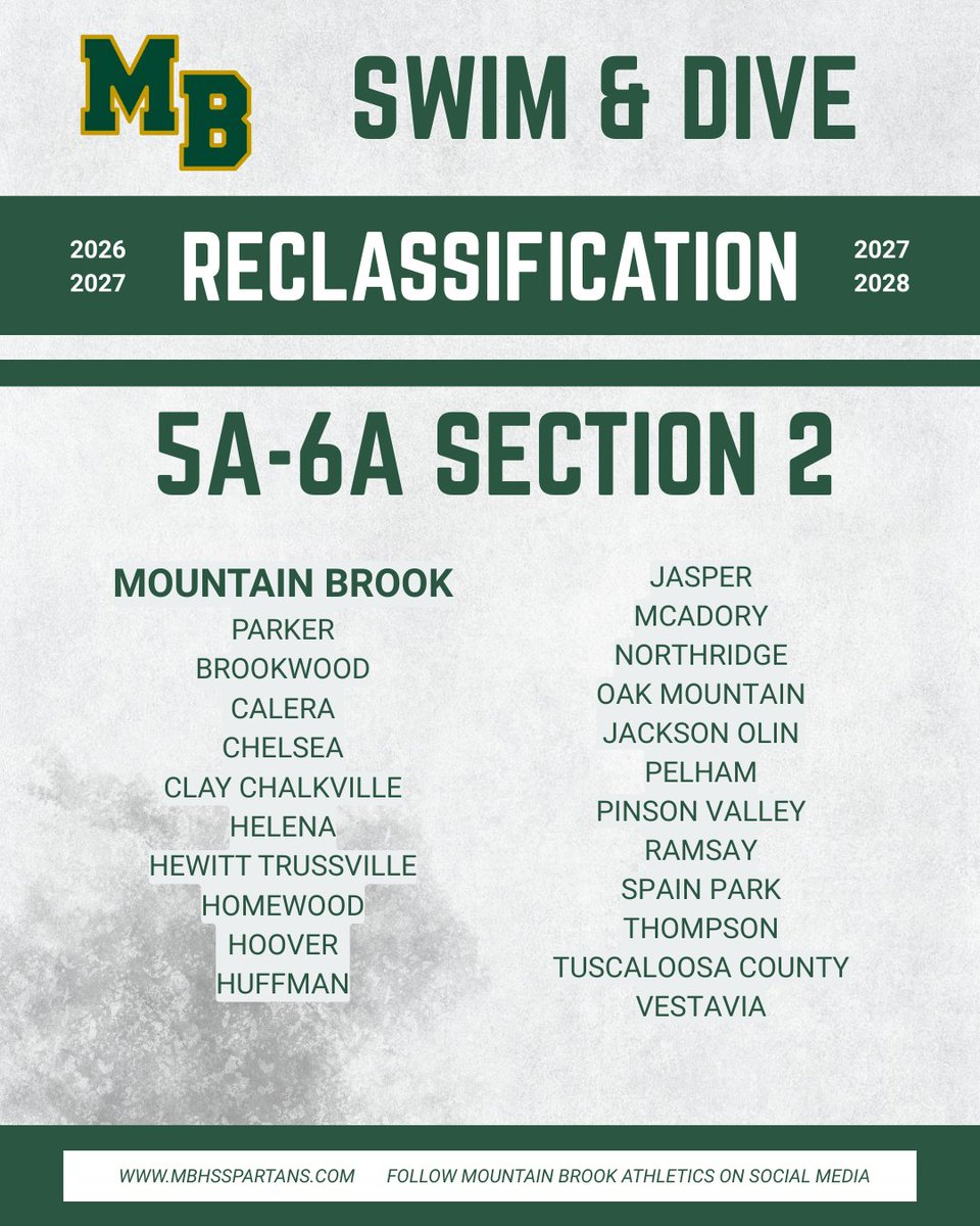 Mountain Brook Athletics tweet media