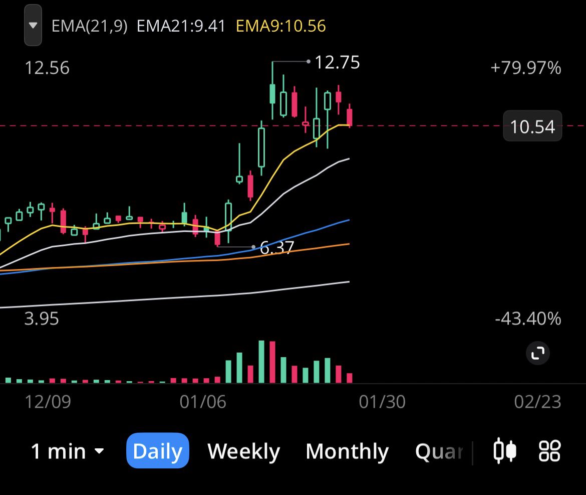 OSS clearly consolidating with the highest volume in a month it has ever  seen x5 If you miss it here then idk what to tell you