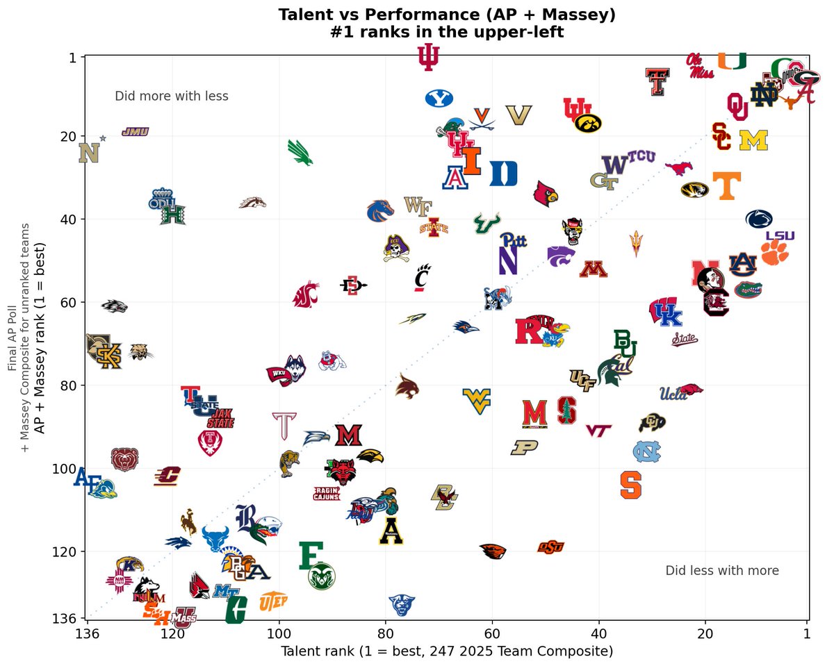 RedditCFB tweet media