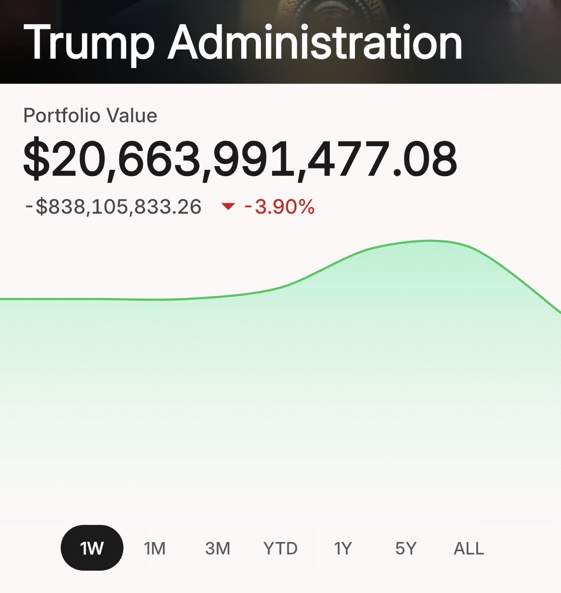 insiderwave_'s tweet image. Down 17.28% today.

This sharp decline follows Intel's release of its Q4 2025 earnings.

While the actual Q4 results beat Wall Street expectations:

- Revenue $13.7B vs 13.4B est
- EPS $0.15 vs $0.08 est
- Gross margin 38% vs 36% est

The stock is reacting negatively to the…
