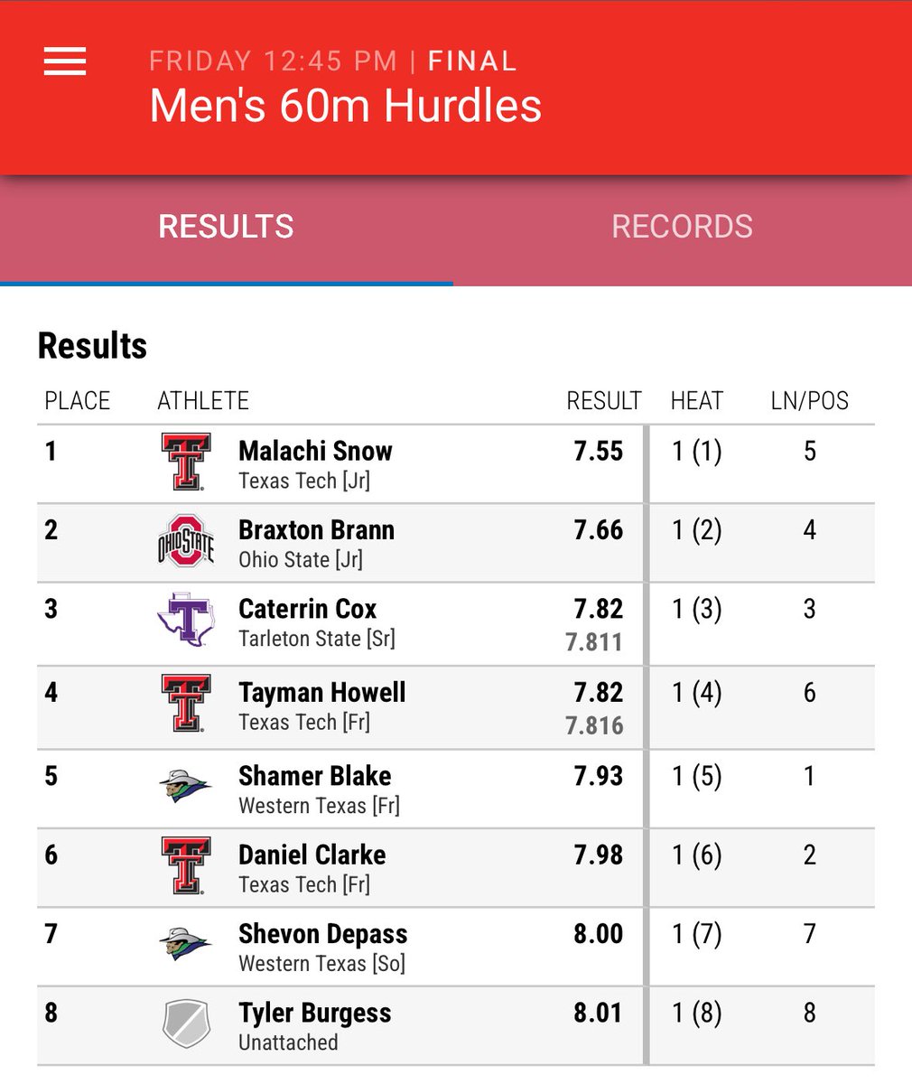 Men’s 60mH final results ⤵️

Malachi takes the win as Howell and a Clarke go 4-6 🫡