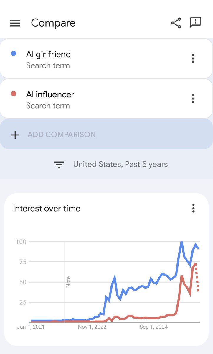 Je pense qu’on sait à peu près, la magnifique créativité humaine 🙏🏼🙏🏼