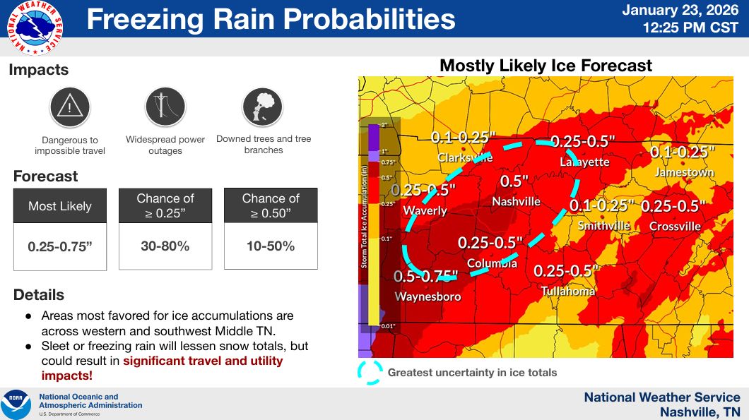 NashSevereWx tweet media