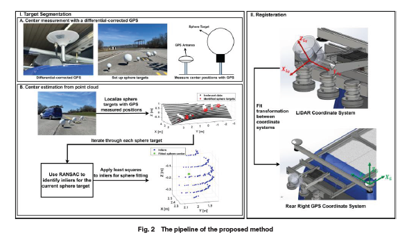 ASMEJournals's tweet image. Extrinsic #calibration of 3D LiDAR using sphere targets and differential-corrected global positioning system. asmedigitalcollection.asme.org/autonomousvehi…
#sensors #vehicles