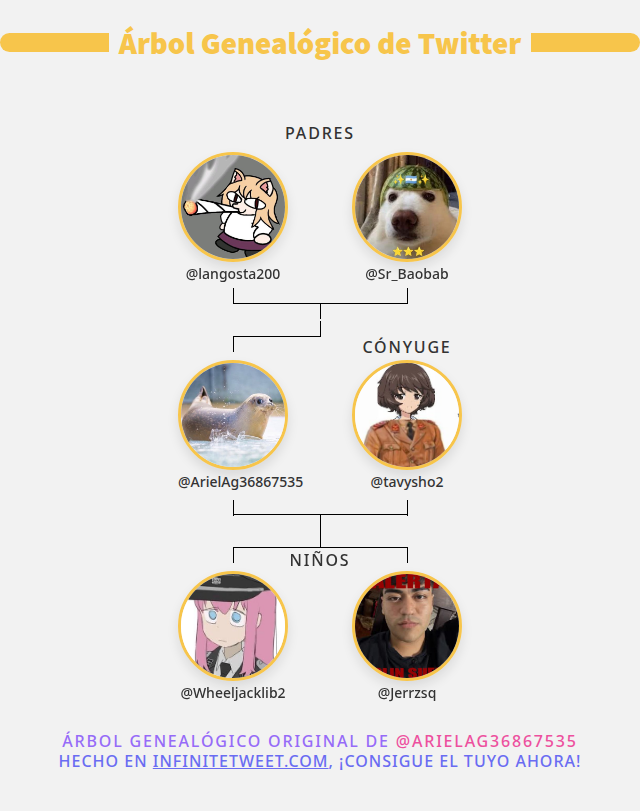 👨‍👩‍👧‍👦 Mi Familia de Twitter:
👫 Padres: <a href="/langosta200/">langosta</a> <a href="/Sr_Baobab/">Baobab</a>
👰 Cónyuge: <a href="/tavysho2/">AvgParaguayan</a>
👶 Niños: <a href="/Wheeljacklib2/">Bocchi naci</a> <a href="/Jerrzsq/">Loanpilchas_41</a>

➡️ infinitetweet.me/family-tree?la…