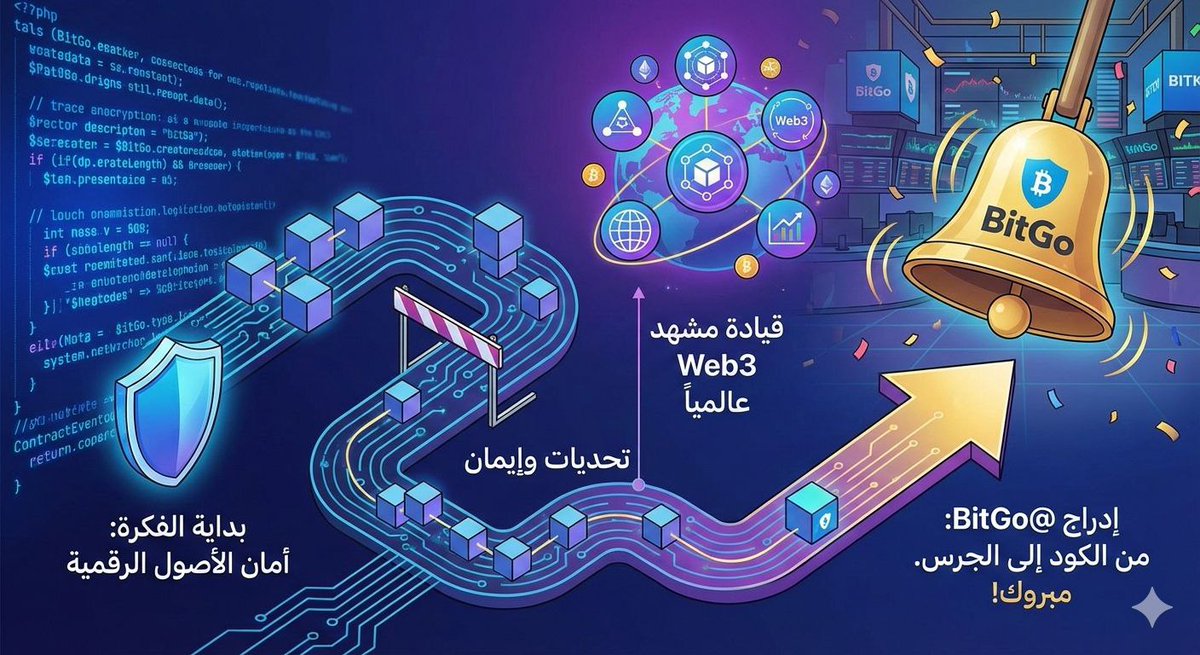 بدأت كفكرة لتأمين الأصول الرقمية، واليوم نراها تقود مشهد الـ Web3 في الأسواق العالمية. 🔔 رحلة <a href="/BitGo/">BitGo</a> من "كود" برمجي إلى "جرس" البورصة هي قصة إيمان بالهدف رغم كل التحديات. مبروك لكل من شارك في هذه الرؤية

  #TRON #TRONGlobalFriends <a href="/trondao/">TRON DAO</a> <a href="/TronDao_AR/">TRON DAO Arabic 🌞</a> <a href="/justinsuntron/">H.E. Justin Sun 👨‍🚀 🌞</a>