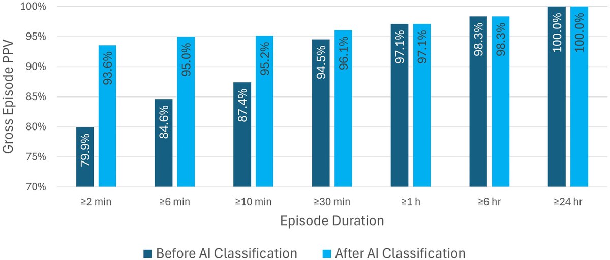 Heart Rhythm O2 tweet media