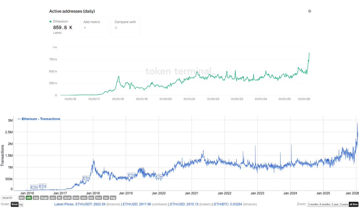 The Defiant (@DefiantNews) / Highlights / X