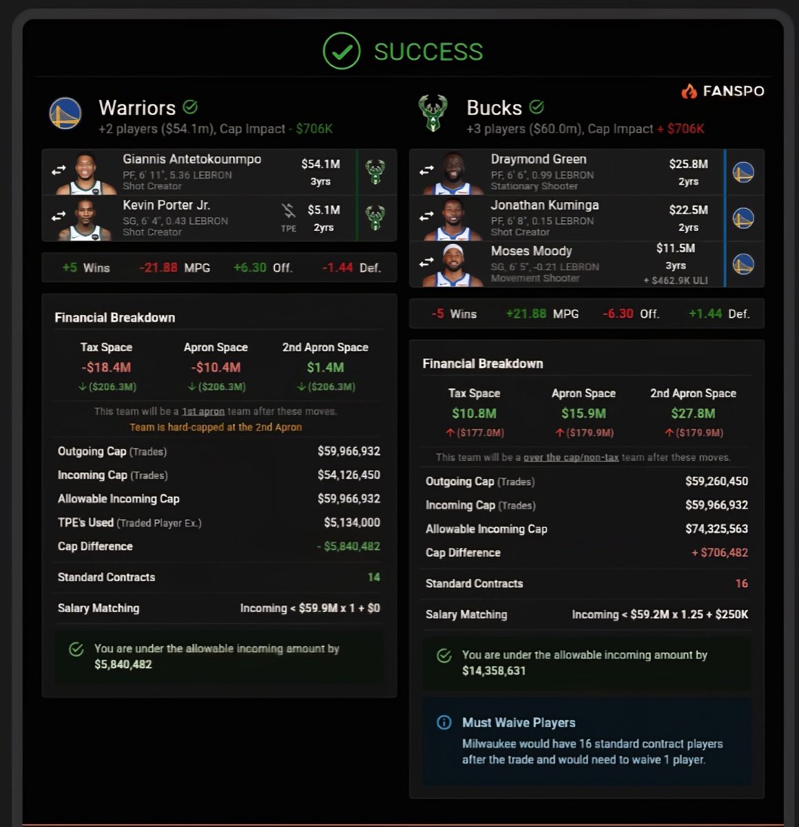 nikeguy1972's tweet image. What do y'all think @GilsArenaShow