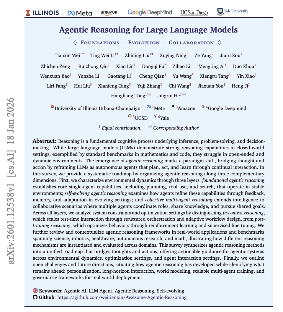 من أكثر الأوراق البحثية الرهيبة انتشارا خلال بداية هالسنة وحازت على اعجاب مجتمع الذكاء الاصطناعي، ورقة مميزة (أكثر من 130 صفحة) شارك فيها باحثون من  Meta، Amazon، Google DeepMind، بعنوان:
Agentic Reasoning for Large Language Models

دليل شامل لفهم التحوّل الحالي من نماذج لغوية