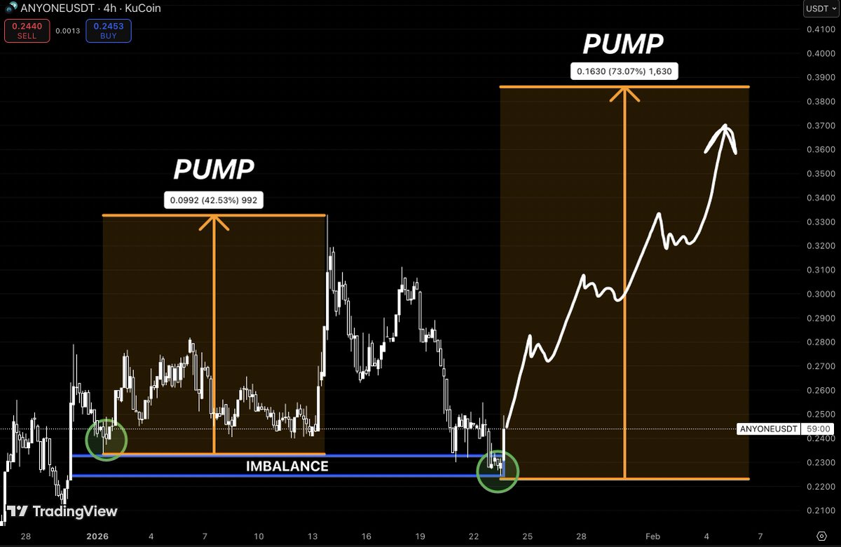 Here’s why $ANYONE will be one of the most slept-on crypto plays right now🧵👇