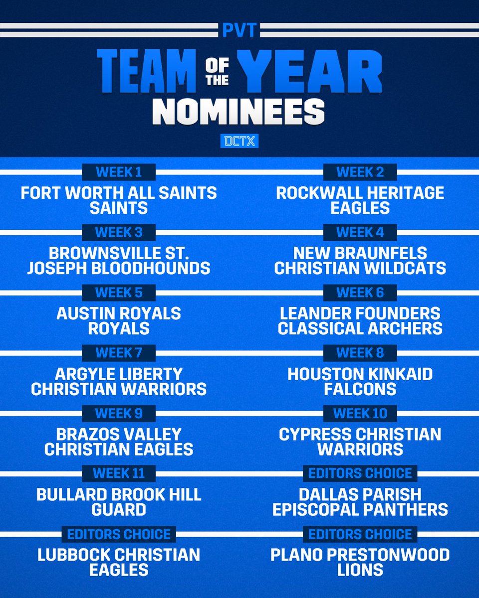 Dave Campbell's — TexasFootball.com tweet media