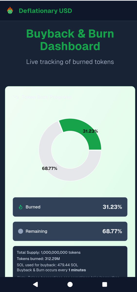 deflationary dawg tweet media