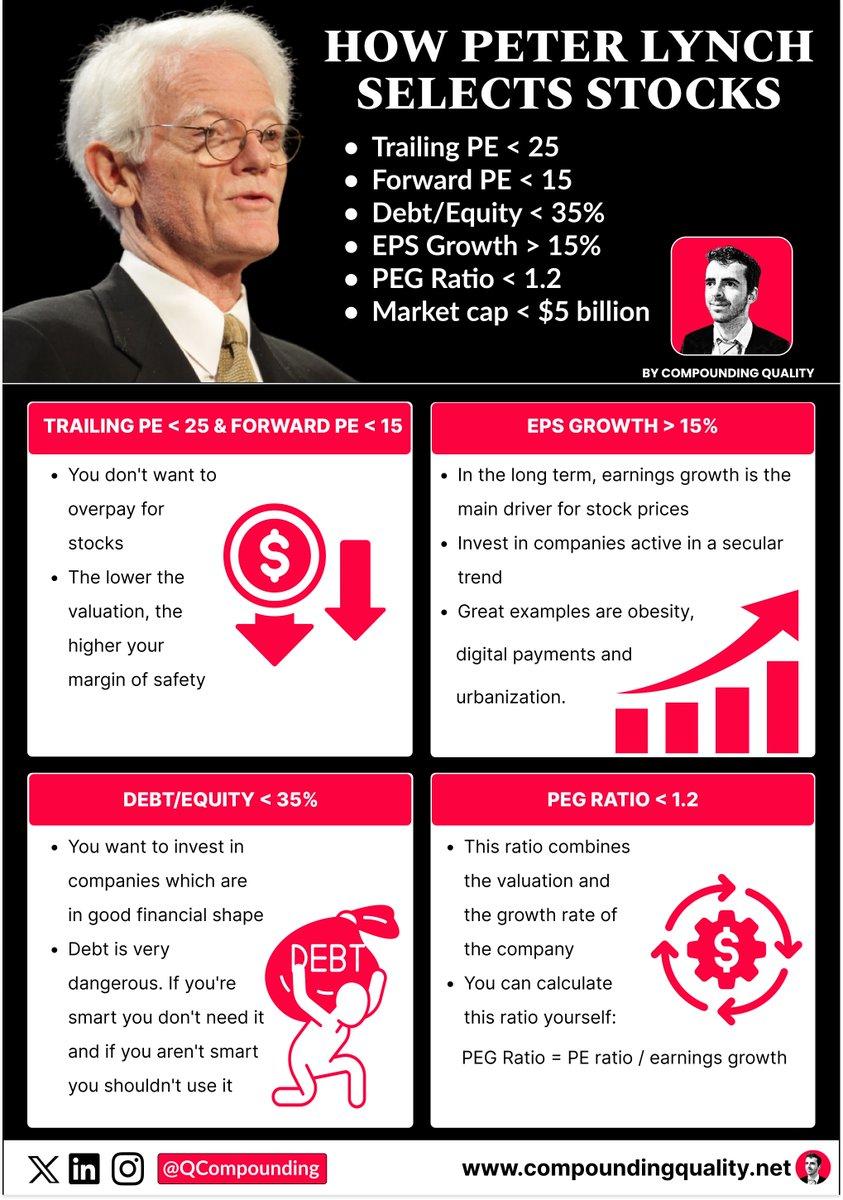 How Peter Lynch selects stocks