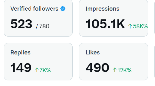 Joblight1's tweet image. Hello friends &amp;amp; Followers😎, Lets Grow Together😎