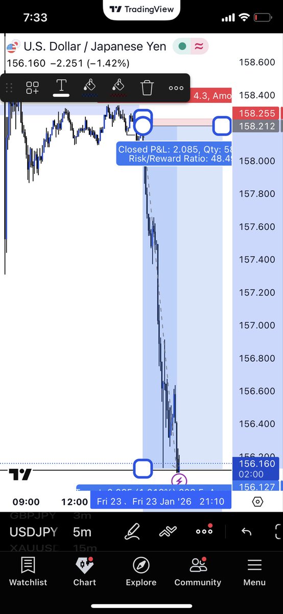 DhammyFX. tweet media
