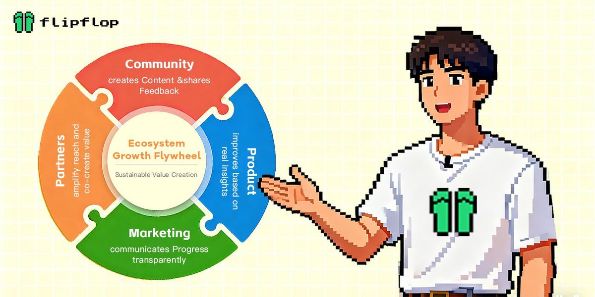 Since I joined the <a href="/flipfloplaunch/">flipflopGlobal</a>'s community, I've known what it means to be part of an active/engaging community and thriving ecosystem.

I'd recommend you check out and join an ever-growing community like this. HERE'S WHY 🧵👇#FFFP