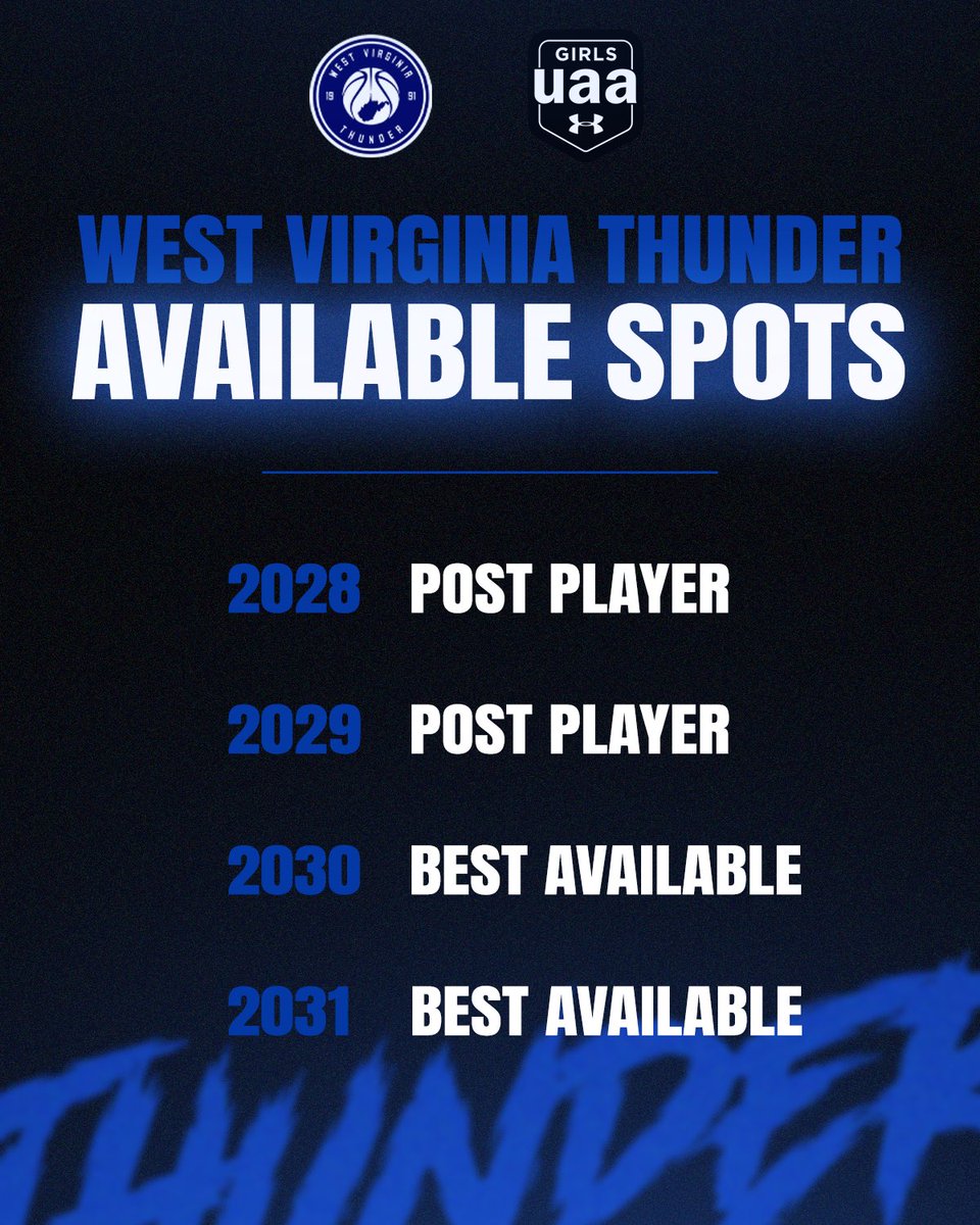 West Virginia Thunder UAA tweet media