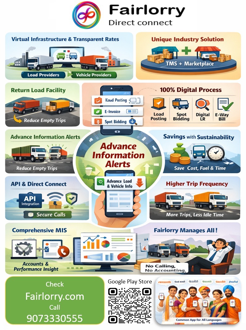 Fairlorry Tech Solutions Pvt Ltd tweet media
