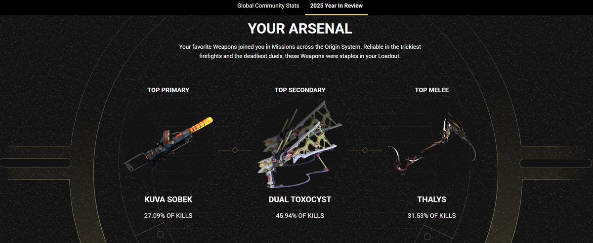 Dao148448's tweet photo. I did not think I used those very often last year during my Warframe time https://t.co/8ue7Ji3MP1