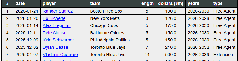 TheBaseballCube.com ⚾️ tweet media