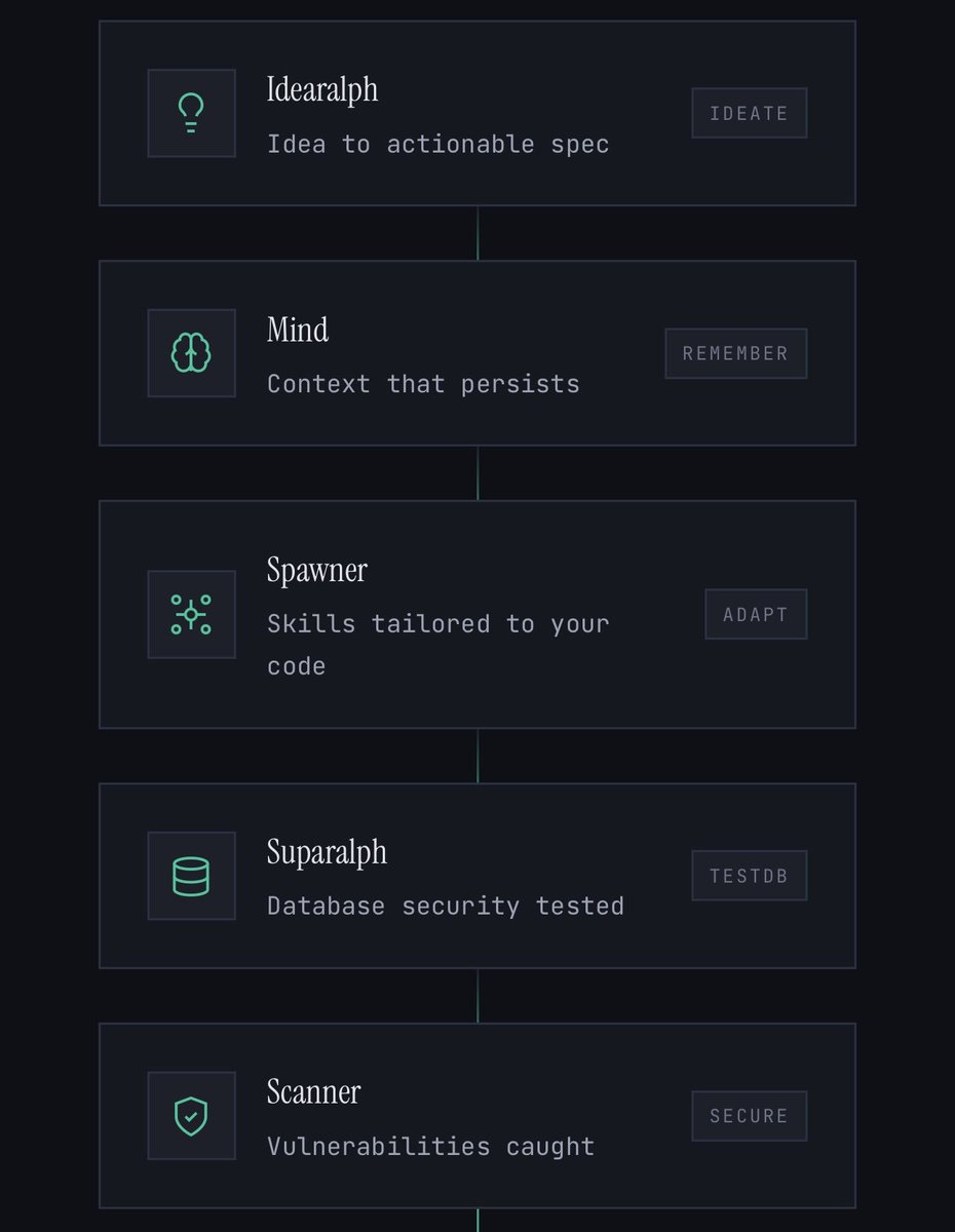 Meta Alchemist tweet media