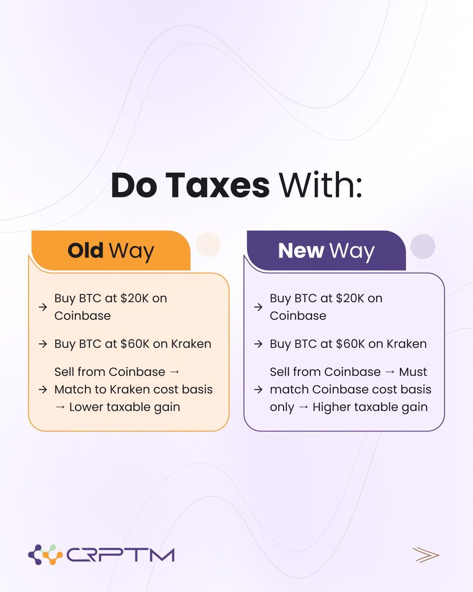 xcrptm's tweet photo. IRS is ending universal accounting!
That means you will need a separate cost basis tracking for every single platform you use!

CRPTM is fully compliant with new wallet-based accounting method. 

#CRPTM #Cryptotax #Taxtip #IRS https://t.co/mI9pwq65xp