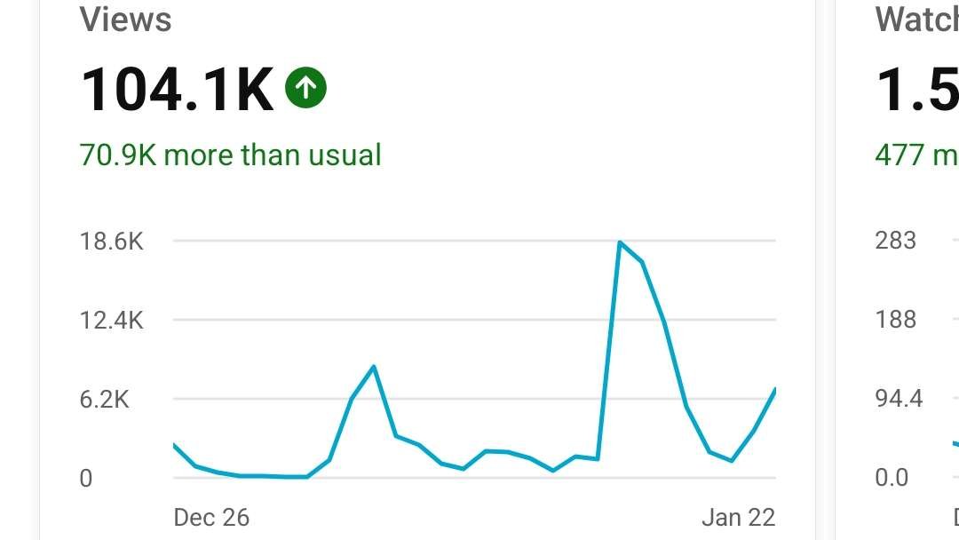 BADASSMAXIMUS's tweet image. It is month TWO of our 1 Year, 1 Million follower/subscriber challenge and I'm not f*cking around.

Just had our first month with OVER 100k views on the 2nd channel!!!

HELP US HIT THE 1 MILLION FOLLOWER CHALLENGE.

Subscribe. Like. Share!