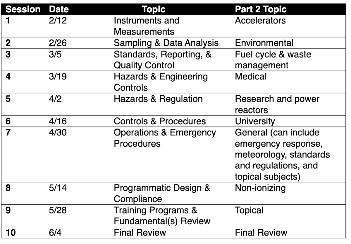 Health Physics Society tweet media