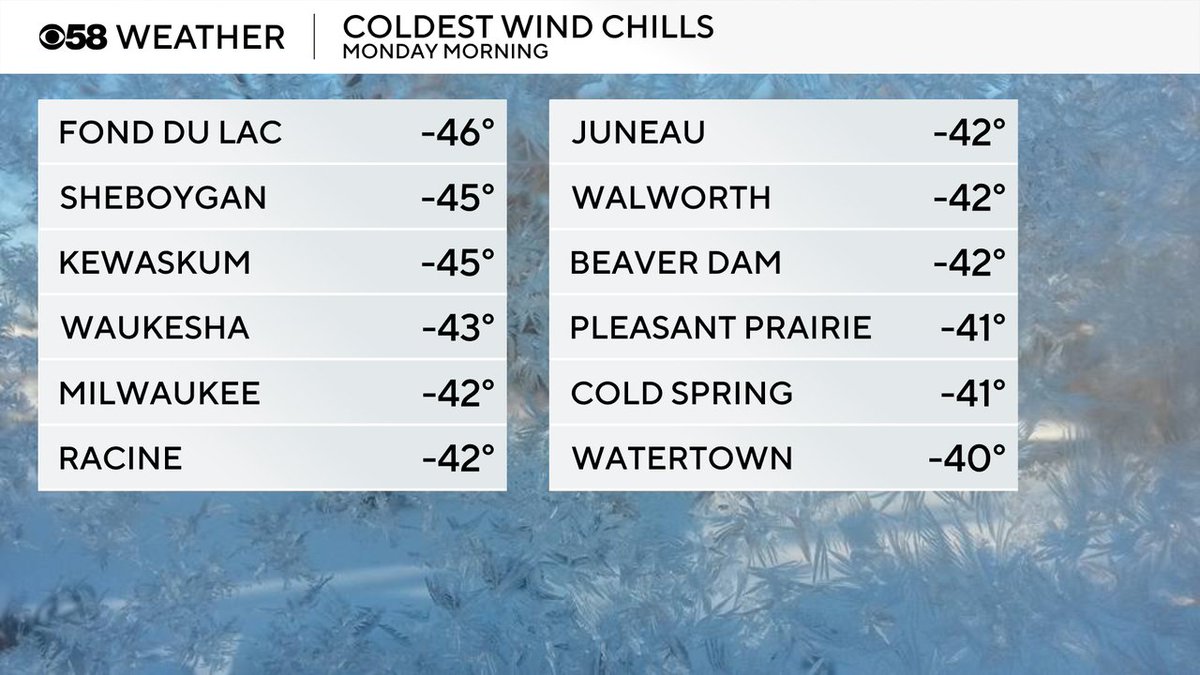 Numbers that look too cold to be true!  If you can believe it, some spots in far northern WI dipped colder than -50!!  We are just past the worst of this arctic outbreak, but still looking at very cold air through the weekend.