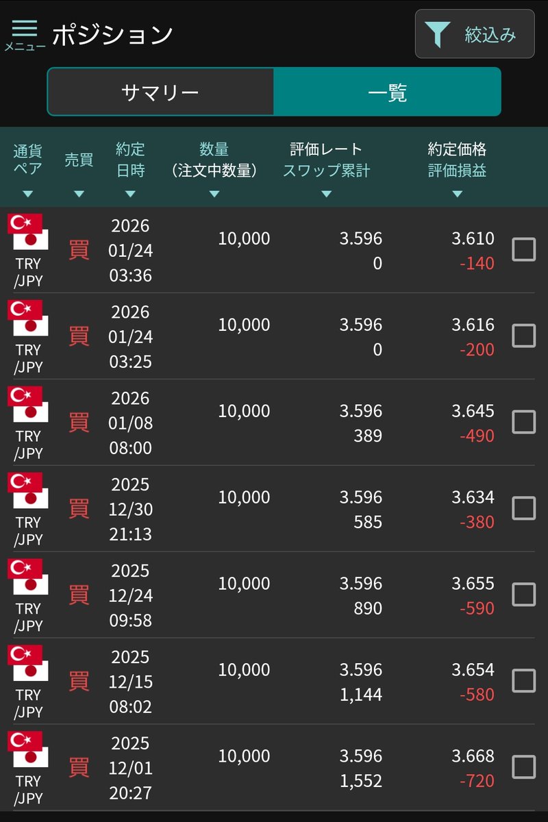 トルコリラ円、買い増しして7万通貨に。スワップ27円として1年で68,985円🤩 もっと下がっても買い増しする予定。