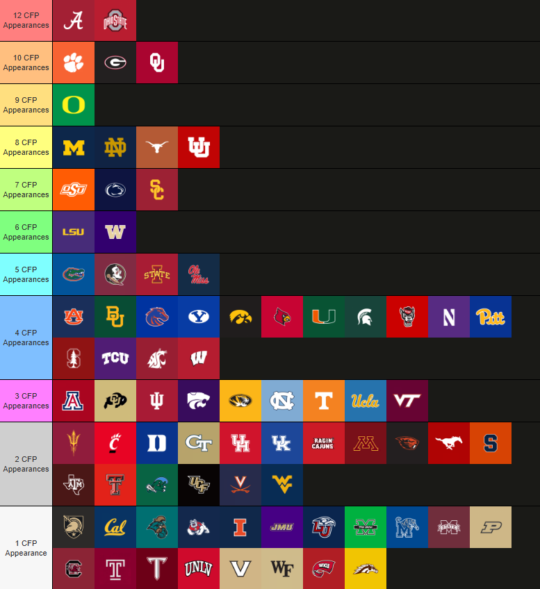 CFB Redzone tweet media