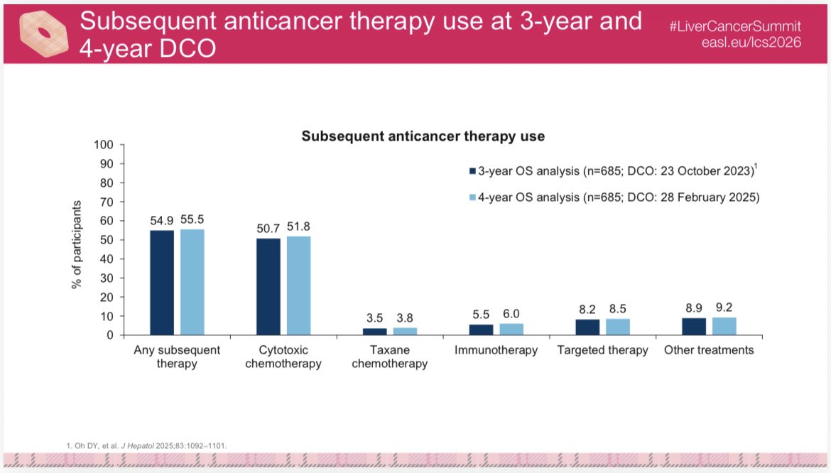Angela Lamarca tweet media