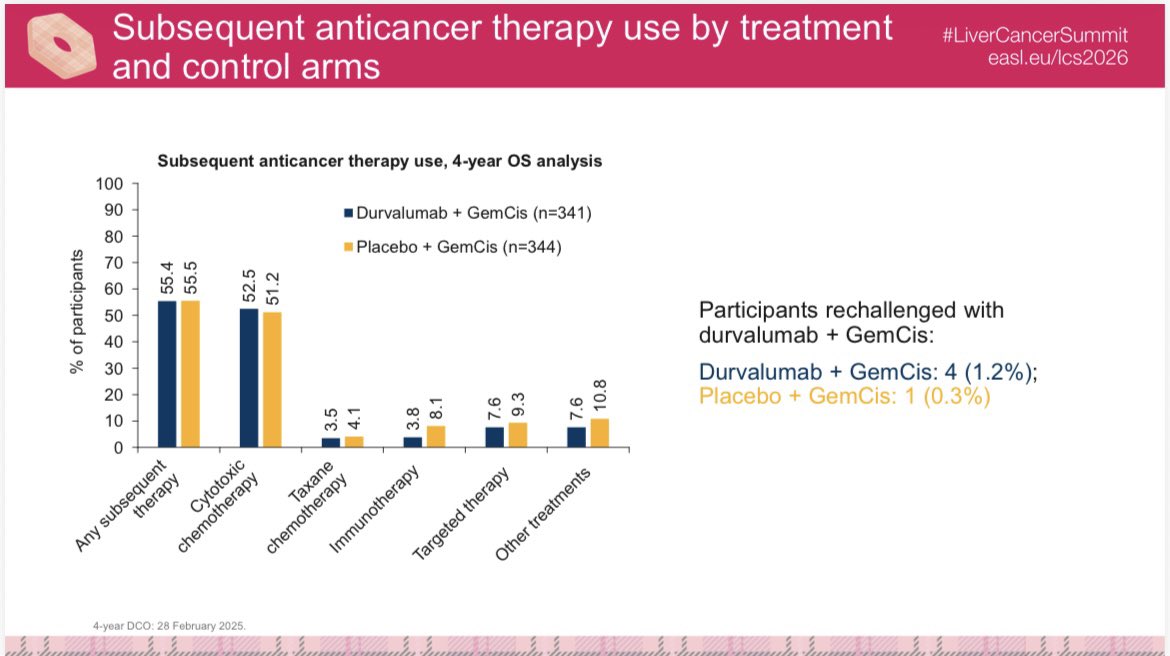 Angela Lamarca tweet media