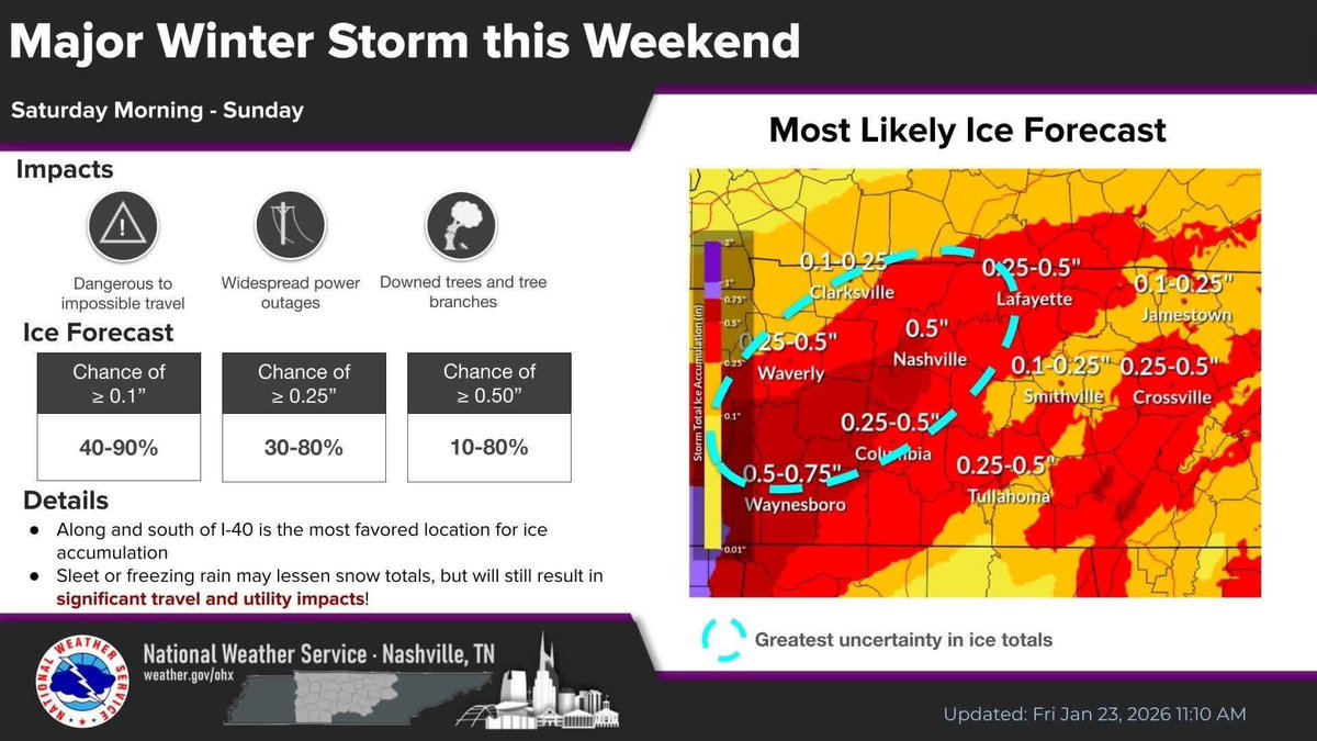 Montgomery County Severe WX tweet media