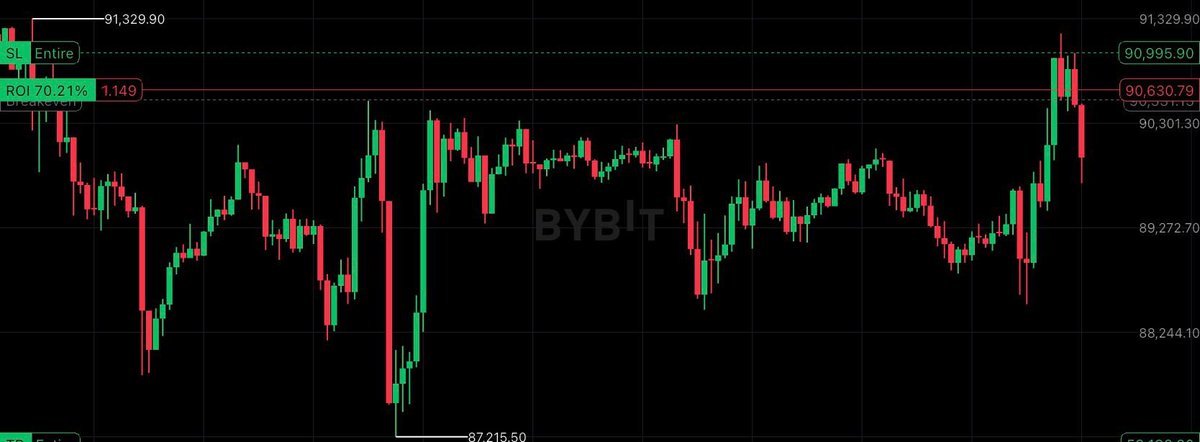originofmarkets's tweet photo. Inventory doesn’t disappear.
It just moves from emotion to patience. https://t.co/lNUA88I4d5