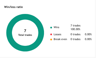 bingtrading's tweet photo. Results for the year for a strategy based on my indicator. 
4-hour timeframe for major crypto assets(BTC, XRP, ETH, SOL, ADA, etc.)

The most profitable strategy was a 1:1 risk ratio, TP level being the bottom border of the order block(in bearish blocks), or the top border(for bullish order blocks). 

·➜   Available NOW for purchase with:
   · Credit/Debit Card  
   · PayPal
   · Bitcoin(Lightning)(please DM me for other crypto options)

·➜   Pricing:  
· $19.99 → 1-Month License 
-https://t.co/bdHoLk669p
-https://t.co/k7eXtMN4k7 
· $149.99 → Lifetime License
-https://t.co/E9lFVINTh9
-https://t.co/V0su9u0cNM  
· $24.99 → Lease Option (monthly payments count towards Lifetime)
-https://t.co/sXaFqcM3jt
-https://t.co/pK0BT1vN5W  

·➜  Ko-fi profile: https://t.co/NBCsCb40qA

Disclaimer:  
This trading indicator/script is a technical analysis aid ONLY. Trading involves substantial risk of loss. Past performance does not guarantee future results. Always use with your own analysis and proper risk management.

These results are based on a strategy tester and real results may vary.
