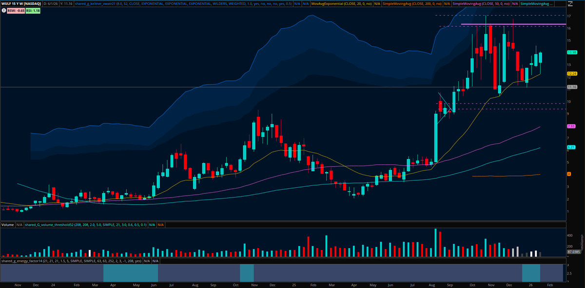 Tim Belden tweet media