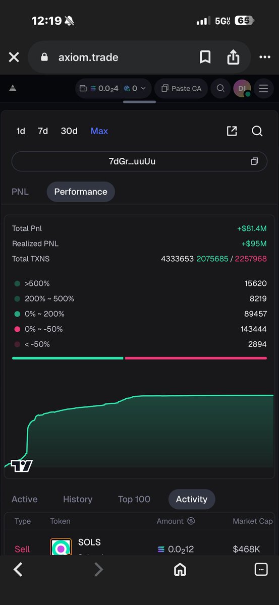 almosthtn's tweet image. gm $grandma fam 
pnl on some of these wallets accumulating is crazy