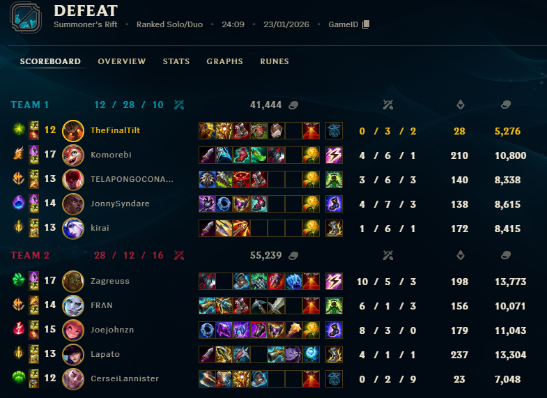 VLP FinalTilt / Luke Squires tweet media