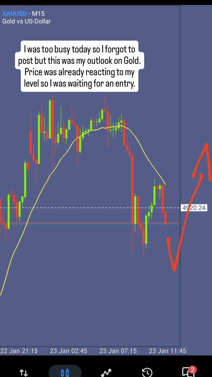 CyrexCapital's tweet photo. ✅Tp Hit on my 4R Trade today on $Gold 🏌️‍♂️📈🔒

#XAUUSD https://t.co/632Uw2byRI