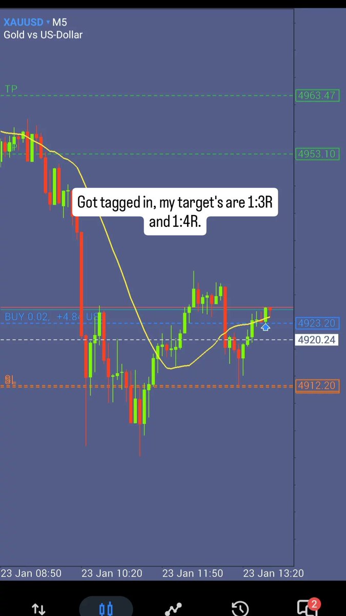 CyrexCapital's tweet photo. ✅Tp Hit on my 4R Trade today on $Gold 🏌️‍♂️📈🔒

#XAUUSD https://t.co/632Uw2byRI