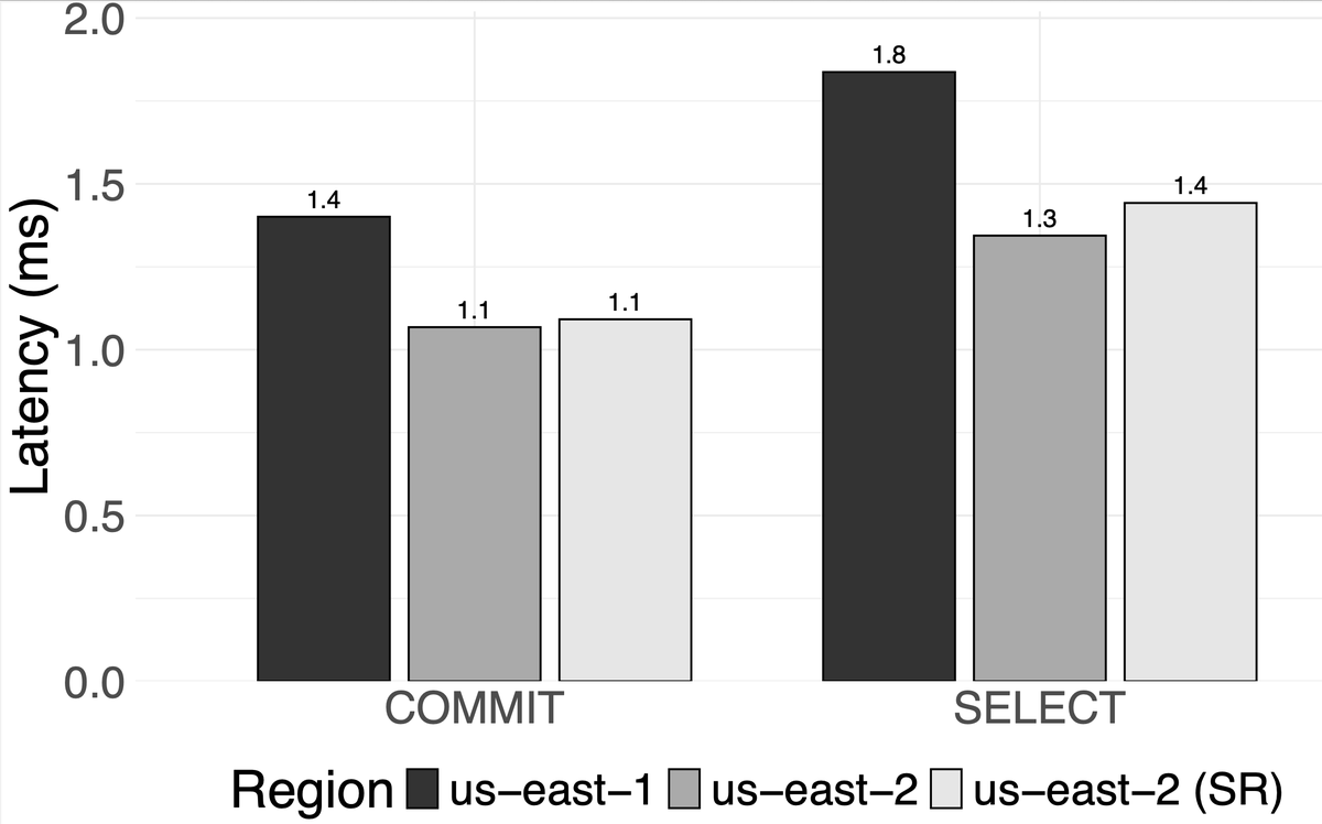 Marc Brooker tweet media