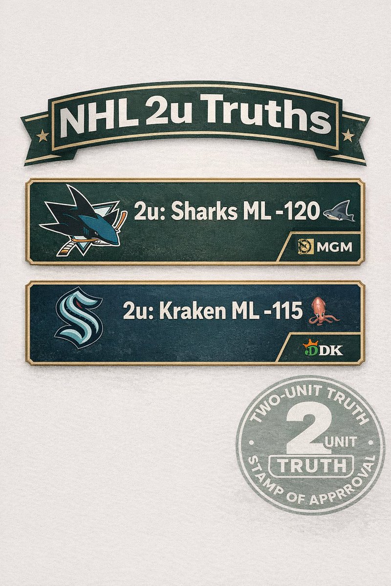 NHL 2u Truths – 1/23
🔹 2u: Sharks ML -120 (MGM)
🔹 2u: Kraken ML -115 (DK)

Riding two home sides with injury + situational edges.
#NHL #GamblingTwitter