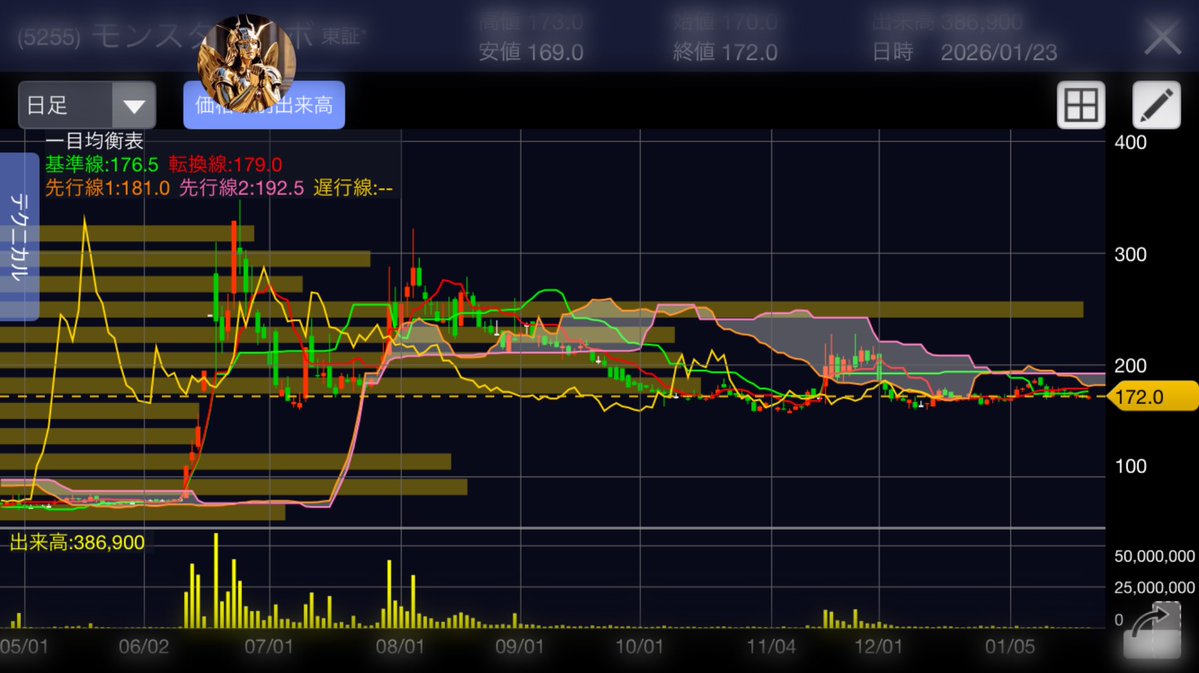 head  tec投資は、社内の専門リサーチチームおよび外部市場アナリストネットワークと連携し、毎日高品質なマーケットレポートと速報を発信しています。プラットフォーム内のリアルタイム通知機能により、ユーザーは場所を問わず、価値ある金融情報を即時に受信できます  ...